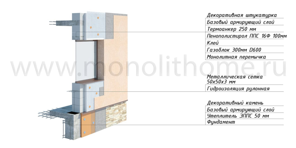 Технология кладки из пеноблока